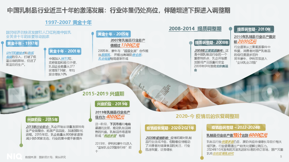 2024年乳品市场回顾